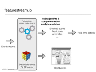 (C) 2013 featurestream.io
featurestream.io
Event streams
Data warehouse
OLAP cubes Dashboards
Enriched events
Predictions
Anomalies
...
Real-time actions
Packaged into a
complete stream
analytics solution
Featurestream
stream mining engine
 