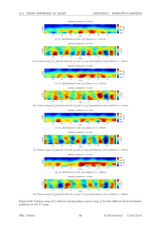 6.11. FLOW TOPOLOGY 45◦
RAMP CHAPTER 6. TOMO-PIV CAMPAIGN
−15 −10 −5 0 5 10 15
3
4
5
6
7
y [mm]
z[mm]
Spanwise Vx
distribution at x = 46.97mm
Vx[m/s]
−1000
−995
−990
(a) Vx distribution in the (y,z) plane at x = 47mm
−15 −10 −5 0 5 10 15
3
4
5
6
7
y [mm]
z[mm]
Spanwise v
y
distribution at x = 46.97mm
v
y
[m/s]
−1
0
1
(b) Contour map of v
y plotted with the v
y and v
z (y,z) perturbation vector ﬁeld at x = 47mm
−15 −10 −5 0 5 10 15
3
4
5
6
7
y [mm]
z[mm]
Spanwise Vx
distribution at x = 41.06mm
Vx[m/s]
−1000
−995
−990
(c) Vx distribution in the (y,z) plane at x = 41mm
−15 −10 −5 0 5 10 15
3
4
5
6
7
y [mm]
z[mm]
Spanwise vy
distribution at x = 41.06mm
v
y
[m/s]
−1
0
1
(d) Contour map of v
y plotted with the v
y and v
z (y,z) perturbation vector ﬁeld at x = 41mm
−15 −10 −5 0 5 10 15
3
4
5
6
7
y [mm]
z[mm]
Spanwise Vx
distribution at x = 35.16mm
Vx[m/s]
−1000
−995
−990
−985
(e) Vx distribution in the (y,z) plane at x = 35mm
−15 −10 −5 0 5 10 15
3
4
5
6
7
y [mm]
z[mm]
Spanwise vy
distribution at x = 35.16mm
v
y
[m/s]
−1
0
1
(f) Contour map of v
y plotted with the v
y and v
z (y,z) perturbation vector ﬁeld at x = 35mm
−15 −10 −5 0 5 10 15
3
4
5
6
7
y [mm]
z[mm]
Spanwise Vx
distribution at x = 29.25mm
Vx[m/s]
−1000
−995
−990
−985
(g) Vx distribution in the (y,z) plane at x = 29mm
−15 −10 −5 0 5 10 15
3
4
5
6
7
y [mm]
z[mm]
Spanwise vy
distribution at x = 29.25mm
v
y
[m/s]
−2
0
2
(h) Contour map of v
y plotted with the v
y and v
z (y,z) perturbation vector ﬁeld at x = 29mm
Figure 6.22: Contour map of Vx with its corresponding contour map v
y for four diﬀerent ﬁxed streamwise
positions on the 5◦
ramp
MSc. Thesis 93 D. Ekelschot, 1 2 6 6 3 0 6
 