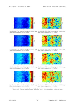 6.11. FLOW TOPOLOGY 45◦
RAMP CHAPTER 6. TOMO-PIV CAMPAIGN
x [mm]
y[mm]
Vx for z = 3.14mm
−70 −60 −50 −40 −30 −20 −10
−20
−15
−10
−5
0
5
10
15
20
Vx[m/s]
−700
−600
−500
−400
−300
−200
−100
0
(a) colourmap of the total velocity together with the (x, y)
plane velocity component for z = 3.14mm
x [mm]
y[mm]
Vz for z = 3.14mm
−70 −60 −50 −40 −30 −20 −10
−20
−15
−10
−5
0
5
10
15
20
Vz[m/s]
−30
−20
−10
0
10
20
30
40
50
(b) colourmap of the total velocity together with the (x, y)
plane velocity component for z = 3.14mm
x [mm]
y[mm]
Vx for z = 3.83mm
−70 −60 −50 −40 −30 −20 −10
−20
−15
−10
−5
0
5
10
15
20
Vx[m/s]
−700
−600
−500
−400
−300
−200
−100
0
(c) colourmap of the total velocity together with the (x, y)
plane velocity component for z = 3.83mm
x [mm]
y[mm]
Vz for z = 3.83mm
−70 −60 −50 −40 −30 −20 −10
−20
−15
−10
−5
0
5
10
15
20
Vz[m/s]
−40
−30
−20
−10
0
10
20
30
40
50
60
(d) colourmap of the total velocity together with the (x, y)
plane velocity component for z = 3.86mm
x [mm]
y[mm]
Vx for z = 5.21mm
−70 −60 −50 −40 −30 −20 −10
−20
−15
−10
−5
0
5
10
15
20
Vx[m/s]
−800
−700
−600
−500
−400
−300
−200
−100
(e) colourmap of the total velocity together with the (x, y)
plane velocity component for z = 5.21mm
x [mm]
y[mm]
Vz for z = 5.21mm
−70 −60 −50 −40 −30 −20 −10
−20
−15
−10
−5
0
5
10
15
20
Vz[m/s]
−40
−20
0
20
40
60
(f) colourmap of the total velocity together with the (x, y)
plane velocity component for z = 5.21mm
x [mm]
y[mm]
Vx for z = 6.59mm
−70 −60 −50 −40 −30 −20 −10
−20
−15
−10
−5
0
5
10
15
20
Vx[m/s]
−800
−700
−600
−500
−400
−300
−200
−100
(g) colourmap of the total velocity together with the (x, y)
plane velocity component for z = 6.59mm
x [mm]
y[mm]
Vz for z = 6.59mm
−70 −60 −50 −40 −30 −20 −10
−20
−15
−10
−5
0
5
10
15
20
Vz[m/s]
−40
−20
0
20
40
60
(h) colourmap of the total velocity together with the (x, y)
plane velocity component for z = 6.59mm
Figure 6.26: Contour map for Vx and Vz for four ﬁxed z positions parallel to the 45◦
ramp
MSc. Thesis 96 D. Ekelschot, 1 2 6 6 3 0 6
 
