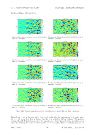 6.11. FLOW TOPOLOGY 45◦
RAMP CHAPTER 6. TOMO-PIV CAMPAIGN
hand side of ﬁgure 6.28 respectively.
x [mm]
y[mm]
vy
for z = 3.14mm
−70 −60 −50 −40 −30 −20 −10
−20
−15
−10
−5
0
5
10
15
20
vy
[m/s]
−60
−40
−20
0
20
40
60
80
(a) colourmap of the perturbation velocity (v
y) in the (y, z)
plane for z = 3.14mm
x [mm]
y[mm]
vz
for z = 3.14mm
−70 −60 −50 −40 −30 −20 −10
−20
−15
−10
−5
0
5
10
15
20
vz
[m/s]
−20
−10
0
10
20
30
(b) colourmap of the perturbation velocity (v
z) in the (y, z)
plane for z = 3.14mm
x [mm]
y[mm]
vy
for z = 3.83mm
−70 −60 −50 −40 −30 −20 −10
−20
−15
−10
−5
0
5
10
15
20
vy
[m/s]
−60
−40
−20
0
20
40
60
(c) colourmap of the perturbation velocity (v
y) in the (y, z)
plane for z = 3.83mm
x [mm]
y[mm]
vz
for z = 3.83mm
−70 −60 −50 −40 −30 −20 −10
−20
−15
−10
−5
0
5
10
15
20
vz
[m/s]
−25
−20
−15
−10
−5
0
5
10
15
20
25
(d) colourmap of the perturbation velocity (v
z) in the (y, z)
plane for z = 3.83mm
x [mm]
y[mm]
vy
for z = 5.21mm
−70 −60 −50 −40 −30 −20 −10
−20
−15
−10
−5
0
5
10
15
20
vy
[m/s]
−60
−40
−20
0
20
40
60
(e) colourmap of the perturbation velocity (v
y) in the (y, z)
plane for z = 5.21mm
x [mm]
y[mm]
vz
for z = 5.21mm
−70 −60 −50 −40 −30 −20 −10
−20
−15
−10
−5
0
5
10
15
20
vz
[m/s]
−20
−10
0
10
20
30
(f) colourmap of the perturbation velocity (v
z) in the (y, z)
plane for z = 5.21mm
x [mm]
y[mm]
vy
for z = 6.59mm
−70 −60 −50 −40 −30 −20 −10
−20
−15
−10
−5
0
5
10
15
20
v
y
[m/s]
−60
−40
−20
0
20
40
60
(g) colourmap of the perturbation velocity (v
y) in the (y, z)
plane for z = 6.59mm
x [mm]
y[mm]
vz
for z = 6.59mm
−70 −60 −50 −40 −30 −20 −10
−20
−15
−10
−5
0
5
10
15
20
vz
[m/s]
−30
−20
−10
0
10
20
30
(h) colourmap of the perturbation velocity (v
z) in the (y, z)
plane for z = 6.59mm
Figure 6.28: Contour map of the velocity perturbations v
y and v
z for four ﬁxed z positions
Both v
y and v
z are of the same order. However, it is clear that the map appears to be rather noisy.
At x = −50 mm a clear drop in absolute value for v
y is noticed for all four z planes. This position
corresponds with the last characteristic of the expansion wave that originates from the shock interaction
above the 45◦
ramp. For v
z, the absolute value for x  50 mm and x  50 mm seem to be equal and are
MSc. Thesis 98 D. Ekelschot, 1 2 6 6 3 0 6
 