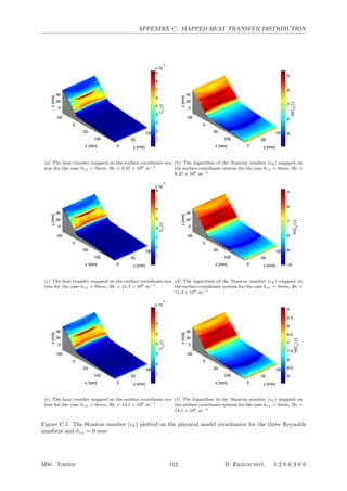 APPENDIX C. MAPPED HEAT TRANSFER DISTRIBUTION
(a) The heat transfer mapped on the surface coordinate sys-
tem for the case hzz = 0mm, Re = 8.47 × 106 m−1
(b) The logarithm of the Stanton number (ch) mapped on
the surface coordinate system for the case hzz = 0mm, Re =
8.47 × 106 m−1
(c) The heat transfer mapped on the surface coordinate sys-
tem for the case hzz = 0mm, Re = 11.3 × 106 m−1
(d) The logarithm of the Stanton number (ch) mapped on
the surface coordinate system for the case hzz = 0mm, Re =
11.3 × 106 m−1
(e) The heat transfer mapped on the surface coordinate sys-
tem for the case hzz = 0mm, Re = 14.1 × 106 m−1
(f) The logarithm of the Stanton number (ch) mapped on
the surface coordinate system for the case hzz = 0mm, Re =
14.1 × 106 m−1
Figure C.1: The Stanton number (ch) plotted on the physical model coordinates for the three Reynolds
numbers and hzz = 0 mm
MSc. Thesis 112 D. Ekelschot, 1 2 6 6 3 0 6
 