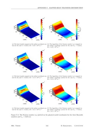 APPENDIX C. MAPPED HEAT TRANSFER DISTRIBUTION
(a) The heat transfer mapped on the surface coordinate sys-
tem for the case h = 0.2mm, Re = 8.47 × 106 m−1
(b) The logarithm of the Stanton number (ch) mapped on
the surface coordinate system for the case hzz = 0.2mm,
Re = 8.47 × 106 m−1
(c) The heat transfer mapped on the surface coordinate sys-
tem for the case h = 0.2mm, Re = 11.3 × 106 m−1
(d) The logarithm of the Stanton number (ch) mapped on
the surface coordinate system for the case hzz = 0.2mm,
Re = 11.3 × 106 m−1
(e) The heat transfer mapped on the surface coordinate sys-
tem for the case h = 0.2mm, Re = 14.1 × 106 m−1
(f) The logarithm of the Stanton number (ch) mapped on
the surface coordinate system for the case hzz = 0.2mm,
Re = 14.1 × 106 m−1
Figure C.2: The Stanton number (ch) plotted on the physical model coordinates for the three Reynolds
numbers and hzz = 0.20 mm
MSc. Thesis 113 D. Ekelschot, 1 2 6 6 3 0 6
 