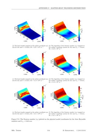 APPENDIX C. MAPPED HEAT TRANSFER DISTRIBUTION
(a) The heat transfer mapped on the surface coordinate sys-
tem for the case h = 0.4mm, Re = 8.47 × 106 m−1
(b) The logarithm of the Stanton number (ch) mapped on
the surface coordinate system for the case hzz = 0.4mm,
Re = 8.47 × 106 m−1
(c) The heat transfer mapped on the surface coordinate sys-
tem for the case h = 0.4mm, Re = 11.3 × 106 m−1
(d) The logarithm of the Stanton number (ch) mapped on
the surface coordinate system for the case hzz = 0.4mm,
Re = 11.3 × 106 m−1
(e) The heat transfer mapped on the surface coordinate sys-
tem for the case h = 0.4mm, Re = 14.1 × 106 m−1
(f) The logarithm of the Stanton number (ch) mapped on
the surface coordinate system for the case hzz = 0.4mm,
Re = 14.1 × 106 m−1
Figure C.3: The Stanton number (ch) plotted on the physical model coordinates for the three Reynolds
numbers and hzz = 0.40 mm
MSc. Thesis 114 D. Ekelschot, 1 2 6 6 3 0 6
 