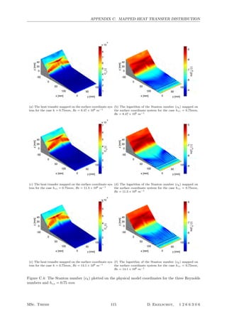 APPENDIX C. MAPPED HEAT TRANSFER DISTRIBUTION
(a) The heat transfer mapped on the surface coordinate sys-
tem for the case h = 0.75mm, Re = 8.47 × 106 m−1
(b) The logarithm of the Stanton number (ch) mapped on
the surface coordinate system for the case hzz = 0.75mm,
Re = 8.47 × 106 m−1
(c) The heat transfer mapped on the surface coordinate sys-
tem for the case hzz = 0.75mm, Re = 11.3 × 106 m−1
(d) The logarithm of the Stanton number (ch) mapped on
the surface coordinate system for the case hzz = 0.75mm,
Re = 11.3 × 106 m−1
(e) The heat transfer mapped on the surface coordinate sys-
tem for the case h = 0.75mm, Re = 14.1 × 106 m−1
(f) The logarithm of the Stanton number (ch) mapped on
the surface coordinate system for the case hzz = 0.75mm,
Re = 14.1 × 106 m−1
Figure C.4: The Stanton number (ch) plotted on the physical model coordinates for the three Reynolds
numbers and hzz = 0.75 mm
MSc. Thesis 115 D. Ekelschot, 1 2 6 6 3 0 6
 