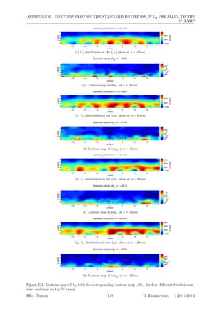APPENDIX E. CONTOUR PLOT OF THE STANDARD DEVIATION IN VX PARALLEL TO THE
5◦
RAMP
−15 −10 −5 0 5 10 15
3
4
5
6
7
y [mm]
z[mm]
Spanwise Vx
distribution at x = 46.97mm
Vx[m/s]
−1000
−995
−990
(a) Vx distribution in the (y,z) plane at x = 47mm
Spanwise velocity std
V
x
at x =46.97
y [mm]
z[mm]
−15 −10 −5 0 5 10 15
3
4
5
6
7
stdV
x
[m/s]
10
15
20
(b) Contour map of stdVx at x = 47mm
−15 −10 −5 0 5 10 15
3
4
5
6
7
y [mm]
z[mm]
Spanwise V
x
distribution at x = 41.06mm
Vx[m/s]
−1000
−995
−990
(c) Vx distribution in the (y,z) plane at x = 41mm
Spanwise velocity std
V
x
at x =41.06
y [mm]
z[mm]
−15 −10 −5 0 5 10 15
3
4
5
6
7
stdV
x
[m/s]
10
15
20
(d) Contour map of stdVx at x = 41mm
−15 −10 −5 0 5 10 15
3
4
5
6
7
y [mm]
z[mm]
Spanwise V
x
distribution at x = 35.16mm
Vx[m/s]−1000
−995
−990
−985
(e) Vx distribution in the (y,z) plane at x = 35mm
Spanwise velocity std
V
x
at x =35.16
y [mm]
z[mm]
−15 −10 −5 0 5 10 15
3
4
5
6
7
stdV
x
[m/s]
10
20
(f) Contour map of stdVx at x = 35mm
−15 −10 −5 0 5 10 15
3
4
5
6
7
y [mm]
z[mm]
Spanwise Vx
distribution at x = 29.25mm
Vx[m/s]
−1000
−995
−990
−985
(g) Vx distribution in the (y,z) plane at x = 29mm
Spanwise velocity stdV
x
at x =29.25
y [mm]
z[mm]
−15 −10 −5 0 5 10 15
3
4
5
6
7
stdV
x
[m/s]
15
20
25
30
(h) Contour map of stdVx at x = 29mm
Figure E.1: Contour map of Vx with its corresponding contour map stdVx
for four diﬀerent ﬁxed stream-
wise positions on the 5◦
ramp
MSc. Thesis 119 D. Ekelschot, 1 2 6 6 3 0 6
 