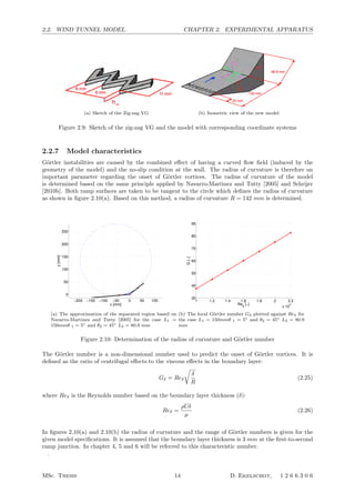 2.2. WIND TUNNEL MODEL CHAPTER 2. EXPERIMENTAL APPARATUS
(a) Sketch of the Zig-zag VG (b) Isometric view of the new model
Figure 2.9: Sketch of the zig-zag VG and the model with corresponding coordinate systems
2.2.7 Model characteristics
G¨ortler instabilities are caused by the combined eﬀect of having a curved ﬂow ﬁeld (induced by the
geometry of the model) and the no-slip condition at the wall. The radius of curvature is therefore an
important parameter regarding the onset of G¨ortler vortices. The radius of curvature of the model
is determined based on the same principle applied by Navarro-Martinez and Tutty [2005] and Schrijer
[2010b]. Both ramp surfaces are taken to be tangent to the circle which deﬁnes the radius of curvature
as shown in ﬁgure 2.10(a). Based on this method, a radius of curvature R = 142 mm is determined.
−200 −150 −100 −50 0 50 100
0
50
100
150
200
250
x [mm]
y[mm]
(a) The approximation of the separated region based on
Navarro-Martinez and Tutty [2005] for the case L1 =
150mmθ 1 = 5◦ and θ2 = 45◦ L2 = 80.9 mm
1 1.2 1.4 1.6 1.8 2 2.2
x 10
4
30
40
50
60
70
80
90
G[−]
Reδ
[−]
(b) The local G¨ortler number Gδ plotted against Reδ for
the case L1 = 150mmθ 1 = 5◦ and θ2 = 45◦ L2 = 80.9
mm
Figure 2.10: Determination of the radius of curvature and G¨ortler number
The G¨ortler number is a non-dimensional number used to predict the onset of G¨ortler vortices. It is
deﬁned as the ratio of centrifugal eﬀects to the viscous eﬀects in the boundary layer:
Gδ = Reδ

δ
R
(2.25)
where Reδ is the Reynolds number based on the boundary layer thickness (δ):
Reδ =
ρUδ
µ
(2.26)
In ﬁgures 2.10(a) and 2.10(b) the radius of curvature and the range of G¨ortler numbers is given for the
given model speciﬁcations. It is assumed that the boundary layer thickness is 3 mm at the ﬁrst-to-second
ramp junction. In chapter 4, 5 and 6 will be referred to this characteristic number.
.
MSc. Thesis 14 D. Ekelschot, 1 2 6 6 3 0 6
 