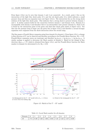 4.1. FLOW TOPOLOGY CHAPTER 4. HYPERSONIC DOUBLE RAMP FLOW
From ﬁgure 4.5(a) can be seen that domain 1 and 4 are connected. As a result, point 4 lies on the
intersection of the light blue shock polar (C1) and the red shock polar (C3) which indicates a small
pressure drop and thus an expansion wave (see ﬁgure 4.5(c)). The intersection lies on the strong shock
solution of the light blue shock polar. This indicates that a strong shock is present between domain 1
and 4. A similar analysis holds for the connection between domain 1 and domain (5, 6). Domain 6 is
incompatible with domain 4 and therefore there is an intermediate state present (domain 5). Point (5, 6)
is found by the intersection point of the green and dark blue shock polar shown in ﬁgure 4.5(c). For
this case the pressure drop is larger (see the green line in ﬁgure 4.5(c)) and therefore a second stronger
expansion wave originates from the shock interaction above the second ramp.
The ﬂow passes a Prandtl-Meyer expansion going from domain 3 to domain 4. From ﬁgure 4.5(c), a change
in ﬂow direction of 2◦
can be observed and therefore according to the Prandlt-Meyer function, M4 = 1.97.
Prandtl-Meyer expansion waves are isentropic and therefore (pt/pt,0)3 = (pt/pt,0)4,5 = (pt/pt,0)6,7,8. A
similar analogy is applied to determine the Mach number in domain 6. Based on the change in ﬂow
direction (∆ϕ4−6 = 8◦
) which is obtained from ﬁgure 4.5(c), and the Prandlt-Meyer function the Mach
number in domain 6 is determined to be M6 = 2.19.
(a) Sketch of the 5◦ − 45◦ model with its shock pattern
−60 −40 −20 0 20 40 60 80 100
0
50
100
150
200
250
300
350
400
450
500
θ [deg]
p/p
0
4,5
6,7,8
3
21
(b) Hodograph for the 5◦ −45◦ model with a hzz = 1.15mm
at 2.5cm from the leading edge
10 20 30 40 50 60
40
60
80
100
120
140
160
180
200
220
θ [deg]
p/p
0
3
6,7,8
Expansion
wave
Expansion
wave
4,5
(c) Detail of the hodograph for the 5◦ − 45◦
Figure 4.5: Sketch of the 5◦
− 45◦
model
Table 4.1: Local Mach number for all domains
Domain 0 1 2 3 4 5 6 7 8
M 7.5 6.49 5.40 1.96 2.03 1.31 2.42 1.57 0.39
MSc. Thesis 40 D. Ekelschot, 1 2 6 6 3 0 6
 