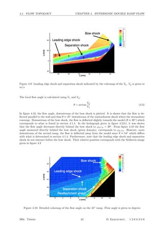 4.1. FLOW TOPOLOGY CHAPTER 4. HYPERSONIC DOUBLE RAMP FLOW
Figure 4.9: Leading edge shock and separation shock indicated by the colormap of the Vy. Vy is given in
m/s
The local ﬂow angle is calculated using Vx and Vy:
θ = arctan
Vy
Vx
(4.3)
In ﬁgure 4.10, the ﬂow angle, downstream of the bow shock is plotted. It is shown that the ﬂow is de-
ﬂected parallel to the wall and thus θ ≈ 45◦
downstream of the reattachment shock where the streamlines
converge. Downstream of the bow shock, the ﬂow is deﬂected slightly towards the model (θ ≈ 30◦
) which
corresponds to what is found in section 4.1.4. In the hodograph given in ﬁgure 4.5(b), it was shown
that the ﬂow angle decreases directly behind the bow shock to ϕ6,7,8 = 39◦
. From ﬁgure 4.10 the ﬂow
angle measured directly behind the bow shock (green domain), corresponds to ϕ6,7,8. However, more
downstream of the second ramp, the ﬂow is deﬂected away from the model since θ ≈ 54◦
which diﬀers
with what is determined in section 4.1.4. Furthermore, note that the leading edge shock and separation
shock do not interact before the bow shock. Their relative position corresponds with the Schlieren image
given in ﬁgure 4.3
Figure 4.10: Detailed colormap of the ﬂow angle on the 45◦
ramp. Flow angle is given in degrees
MSc. Thesis 43 D. Ekelschot, 1 2 6 6 3 0 6
 