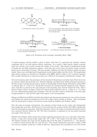 4.3. VG FLOW TOPOLOGY CHAPTER 4. HYPERSONIC DOUBLE RAMP FLOW
394 SARIC
a. VortexStructure
:;:~¢::¢::::’:;::’::’-:’!i’::::::;;:’;’?:i:i:.:.:’J’:::-..-.-:’:::::::2::’:
7¢ 0 Fd2 ~ 2/r,zJX
b. NeutralPoint
C.LinearRegime
o
d. HighlyDistortedRegime
Figure 6
tortion.
Evolution of the profile dis-
velocity profile, calculated for the different streamwiselocations, and the
developmentof the highly inflectional velocity profiles that wouldgive
rise to a Rayleigh instability. The computations are for the nonlinear,
parabolized disturbance equations (Be.nmalek 1993) and should be con-
sidered as generic features that are characteristic of these distorted profiles.
Figure 9 is a comparable development of the spanwise gradients of the
velocity profiles. Theseprofiles are subject to a Kelvin-Helmholtzinsta-
bility. It is apparent that the spanwisegradients are as large as the wall-
normalgradients and that flows such as this are subject to strong secondary
instabilities.
Theother feature of this nonlinear profile distortion is saturation. At
somestreamwise location, the disturbance energy saturates as shownin
the generic Figure 10, whichshowsthe trajectories of Equation(17) for all
of the Fourier modesused in the calculation (Benmalek1993). Saturation
www.annualreviews.org/aronline
Annual Reviews
Annu.Rev.FluidMech.1994.26:379-409.Downloadedfromarjournals.annualreviews.org
byTexasAMUniversity-CollegeStationon11/30/07.Forpersonaluseonly.
(a) Orientation of the vortex motion
a. VortexStructure
:;:~¢::¢::::’:;::’::’-:’!i’::::::;;:’;’?:i:i:.:.:’J’:::-..-.-:’:::::::2::’:
7¢ 0 Fd2 ~ 2/r,zJX
b. NeutralPoint
C.LinearRegime
o
d. HighlyDistortedRegime
Figure 6
tortion.
Evolution of
velocity profile, calculated for the different streamwiseloc
developmentof the highly inflectional velocity profiles t
rise to a Rayleigh instability. The computations are for
parabolized disturbance equations (Be.nmalek 1993) and s
sidered as generic features that are characteristic of these dist
Figure 9 is a comparable development of the spanwise gra
velocity profiles. Theseprofiles are subject to a Kelvin-H
bility. It is apparent that the spanwisegradients are as larg
normalgradients and that flows such as this are subject to st
instabilities.
Theother feature of this nonlinear profile distortion is
somestreamwise location, the disturbance energy saturates
the generic Figure 10, whichshowsthe trajectories of Equati
of the Fourier modesused in the calculation (Benmalek199
Annu.Rev.FluidMech.1994.26:379-409.Downloadedfromarjournals.annualreviews.org
byTexasAMUniversity-CollegeStationon11/30/07.Forpersonaluseonly.
(b) Low momentum ﬂuid indicated by the shaded
area and the higher momentum ﬂuid is indicated
by the blank area
394 SARIC
a. VortexStructure
:;:~¢::¢::::’:;::’::’-:’!i’::::::;;:’;’?:i:i:.:.:’J’:::-..-.-:’:::::::2::’:
7¢ 0 Fd2 ~ 2/r,zJX
b. NeutralPoint
C.LinearRegime
o
d. HighlyDistortedRegime
Figure 6
tortion.
Evolution of the profile dis-
velocity profile, calculated for the different streamwiselocations, and the
developmentof the highly inflectional velocity profiles that wouldgive
rise to a Rayleigh instability. The computations are for the nonlinear,
parabolized disturbance equations (Be.nmalek 1993) and should be con-
sidered as generic features that are characteristic of these distorted profiles.
Figure 9 is a comparable development of the spanwise gradients of the
velocity profiles. Theseprofiles are subject to a Kelvin-Helmholtzinsta-
bility. It is apparent that the spanwisegradients are as large as the wall-
normalgradients and that flows such as this are subject to strong secondary
instabilities.
Theother feature of this nonlinear profile distortion is saturation. At
somestreamwise location, the disturbance energy saturates as shownin
the generic Figure 10, whichshowsthe trajectories of Equation(17) for all
of the Fourier modesused in the calculation (Benmalek1993). Saturation
Annu.Rev.FluidMech.1994.26:379-409.Downloadedfromarjournals.annualreviews.org
byTexasAMUniversity-CollegeStationon11/30/07.Forpersonaluseonly.
(c) The VG/initial disturbance causes ﬂuctuations
in the momentum distribution
a. VortexStructure
:;:~¢::¢::::’:;::’::’-:’!i’::::::;;:’;’?:i:i:.:.:’J’:::-..-.-:’:::::::2::’:
7¢ 0 Fd2 ~ 2/r,zJX
b. NeutralPoint
C.LinearRegime
o
d. HighlyDistortedRegime
Figure 6
tortion.
Evolution o
velocity profile, calculated for the different streamwiselo
developmentof the highly inflectional velocity profiles
rise to a Rayleigh instability. The computations are for
parabolized disturbance equations (Be.nmalek 1993) and
sidered as generic features that are characteristic of these dis
Figure 9 is a comparable development of the spanwise gr
velocity profiles. Theseprofiles are subject to a Kelvin-H
bility. It is apparent that the spanwisegradients are as lar
normalgradients and that flows such as this are subject to s
instabilities.
Theother feature of this nonlinear profile distortion is
somestreamwise location, the disturbance energy saturate
the generic Figure 10, whichshowsthe trajectories of Equat
of the Fourier modesused in the calculation (Benmalek19
Annu.Rev.FluidMech.1994.26:379-409.Downloadedfromarjournals.annualreviews.org
byTexasAMUniversity-CollegeStationon11/30/07.Forpersonaluseonly.
(d) Mushroom shaped distribution is formed
Figure 4.19: Evolution of the secondary instability [Saric, 1994]
A typical spanwise velocity proﬁle is given in ﬁgure 4.20 where Vy represents the spanwise velocity
component and Vz the wall normal velocity component. As a result, a high velocity regime is present
where the velocity vector points towards the surface of the model. This results in longitudinal streaks
of locally low and high momentum regimes. Local heat loss occurs when the kinetic energy increases
based on the conservation of energy. The heat transfer coeﬃcient and thus the Stanton number increases
locally. Hence near wall high kinetic longitudinal streaks induce higher heat ﬂux levels. The longitudinal
high velocity domain can therefore be identiﬁed using QIRT. Based on ﬁgure 4.18, a periodic spanwise
heat transfer distribution is expected as shown by a sketch of the spanwise q distribution in ﬁgure 4.20.
Not much is known about the persistence of the introduced disturbances and what kind of ﬂow structures
are present behind this particular VG. Therefore Elsinga and Westerweel [2012] performed research on
the ﬂow around a similar zig-zag strip by means of Tomographic Particle Image Velocimetry (Tomo-PIV)
in subsonic ﬂow (V = 0.21 m/s). Streak-like structures are obtained directly behind the strip. Further-
more, back ﬂow is noticed in the near-wall part of the boundary layer directly behind the strip. This is
shown in ﬁgure 4.21(a). In ﬁgure 4.21(b) the velocity ﬁeld is plotted in the (y, z) plane at x = x
δ0
where
δ0 is the undisturbed boundary layer thickness. Note the cross ﬂow which is caused due to the yaw angle
of approximately 5◦
that the VG makes with respect to the oncoming ﬂow.
Elsinga and Westerweel [2012] concluded that behind each downstream pointing tip a low velocity domain
and behind each upstream pointing tip of the VG a high velocity domain is present. This corresponds
with the sketch given in ﬁgure 4.18 and the results found by Sch¨ulein and Troﬁmov [2011].
Near the point of average reattachment, the spanwise vortices break up into arches and subsequently
form hairpin-like structures. Furthermore it was noted that the average velocity ﬁeld diﬀers signiﬁcantly
from the instantaneous snap shots. Instead of spanwise vortices, the meain co-rotating streamwise vortices
were measured directly behind the VG. The lack of symmetry is explained by the previously discussed
yaw-angle of the trip strip.
Sch¨ulein and Troﬁmov [2011] performed research regarding hypersonic ﬂow over a ﬂat plate with down-
stream, a ramp with varying wedge angles (20◦
, 25◦
or 30◦
). The length of the ﬂat plate is 500 mm.
The distance between the ramp and the leading edge of the ﬂat plate is indicated by xs. The distance
xs could be varied between 225 mm and 475 mm. The second compression ramp has a length of 300
mm and the complete model has a width of 400 mm. Experiments were performed at two free stream
MSc. Thesis 51 D. Ekelschot, 1 2 6 6 3 0 6
 