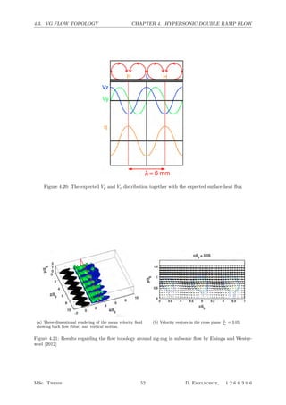4.3. VG FLOW TOPOLOGY CHAPTER 4. HYPERSONIC DOUBLE RAMP FLOW
Figure 4.20: The expected Vy and Vz distribution together with the expected surface heat ﬂux
(a) Three-dimentional rendering of the mean velocity ﬁeld
showing back ﬂow (blue) and vortical motion.
(b) Velocity vectors in the cross plane x
δ0
= 3.05.
Figure 4.21: Results regarding the ﬂow topology around zig-zag in subsonic ﬂow by Elsinga and Wester-
weel [2012]
MSc. Thesis 52 D. Ekelschot, 1 2 6 6 3 0 6
 