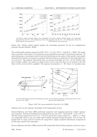 4.5. G ¨ORTLER VORTICES CHAPTER 4. HYPERSONIC DOUBLE RAMP FLOW
model. For example at G
o
-30
o
model and around 3 to 4 for the 15
o
-45
o
model.
Fig. 11. Görtler number versus wavelength
parameter for the 15o
-30o
Fig. 12. Görtler number versus wavelength
parameter for the 15configuration, the labels indicate
the growth rate
o
-45o
configuration, the labels indicate
the growth rate
Finally in Figures 11 and 12, the diagrams for the Görtler number versus wavelength parameter are given for both models.
The labels in the diagram indicate the growth rate. Lines for constant are straight with a slope of 3/2. Opposite to the trend
observed for the Görtler number, the growth ratio seems increase with the wavelength parameter, although the trend is not
so clear. Furthermore it can be clearly observed that the current measurements are performed for relatively high wavelength
parameters and that, in order to find the maximum amplification wavelength, should be decreased further.
5. Conclusions
The occurrence of Görtler vortices on a double compression ramp in a Mach 7.5 hypersonic flow is investigated by
means of infrared thermography. The results are presented in the form of scaling parameters that are obtained from normal
mode analysis. In the experiments comb-shaped elements are used to generate vortices near the leading edge of the model
that are either amplified or damped by the instability mechanism responsible for the generation of Görtler vortices. The span-
wise wavelength of the vortices is varied by using different elements. The growth rate of the vortices is inferred from the heat
transfer measurements. From the experiments it can be shown using schlieren visualization and IR thermography that the
comb-shaped element, apart from generating the vortices, only has a local influence on the flow field and that the overall flow
features are not affected.
Comparing the results for the 15o
-30
o
model to the 15
o
-45
o
model it is found that the growth rate is larger for the
latter. Furthermore for both models the growth rate of the vortices decreases with the Görtler number and increases with the
wavelength pattern. However in the latter case the trends is less obvious. The current results show the opposite trend to that
observed in literature. An explanation for this can found in the fact that the Görtler numbers in the current experiments were
considerably larger than those in literature. An increase in Görtler number also means an increase in Reynolds number and
apparently the Reynolds number becomes so high that the vortices diffuse hence decreasing the growth rate.
(a) G¨ortler number plotted against the wavelength
parameter for the 15◦ − 30◦ conﬁguration where the
labels indicate the growth rate
model. For example at G o
-30o
model and around 3 to 4 for the 15o
-45o
model.
Fig. 11. Görtler number versus wavelength
parameter for the 15
o
-30
o
Fig. 12. Görtler number versus wavelength
parameter for the 15configuration, the labels indicate
the growth rate
o
-45
o
configuration, the labels indicate
the growth rate
Finally in Figures 11 and 12, the diagrams for the Görtler number versus wavelength parameter are given for both models.
The labels in the diagram indicate the growth rate. Lines for constant are straight with a slope of 3/2. Opposite to the trend
observed for the Görtler number, the growth ratio seems increase with the wavelength parameter, although the trend is not
so clear. Furthermore it can be clearly observed that the current measurements are performed for relatively high wavelength
parameters and that, in order to find the maximum amplification wavelength, should be decreased further.
5. Conclusions
The occurrence of Görtler vortices on a double compression ramp in a Mach 7.5 hypersonic flow is investigated by
means of infrared thermography. The results are presented in the form of scaling parameters that are obtained from normal
mode analysis. In the experiments comb-shaped elements are used to generate vortices near the leading edge of the model
that are either amplified or damped by the instability mechanism responsible for the generation of Görtler vortices. The span-
wise wavelength of the vortices is varied by using different elements. The growth rate of the vortices is inferred from the heat
transfer measurements. From the experiments it can be shown using schlieren visualization and IR thermography that the
comb-shaped element, apart from generating the vortices, only has a local influence on the flow field and that the overall flow
features are not affected.
Comparing the results for the 15o
-30o
model to the 15o
-45o
model it is found that the growth rate is larger for the
latter. Furthermore for both models the growth rate of the vortices decreases with the Görtler number and increases with the
wavelength pattern. However in the latter case the trends is less obvious. The current results show the opposite trend to that
observed in literature. An explanation for this can found in the fact that the Görtler numbers in the current experiments were
considerably larger than those in literature. An increase in Görtler number also means an increase in Reynolds number and
apparently the Reynolds number becomes so high that the vortices diffuse hence decreasing the growth rate.
(b) G¨ortler number plotted against the wavelength
parameter for the 15◦ − 45◦ conﬁguration where the
labels indicate the growth rate
Figure 4.28: G¨ortler number plotted against the wavelength parameter for the two conﬁgurations
presently discused [Schrijer, 2010b]
The unit Reynolds numbers ranges from 0.89×107
m−1
to 1.91×107
m−1
and the Tt = 800K. The ampli-
tude in heat ﬂux with respect to the spanwise mean distribution increased in downstream direction. No
initial disturbance is introduced and the heat ﬂux distribution on the surface of the model is determined.
Sinusoidal ﬂuctuations are obtained in spanwise direction which is an indication for the longitudinal vor-
tex structures. The spanwise ﬂuctuations have an average wavelength of 8 mm. In the stability plot,
given in ﬁgure 4.29(b), the models are plotted and it can be seen that they are not located on the side
where all the vortices will be ampliﬁed. The spanwise wavenumber β = 2πλ
δ where δ is boundary layer
(a) The model with characteristic dimensions used by
Luca de et al. [1993]
9 /k Model a ~ / .
~.Model b~ .,,, ./, //'
30 [] Modelc ..~ ..
5 ^/ //
3
Fig. 5. Correlation ofpresent experimental data as compared to the
stability diagram of Aymer et al. (1991)for M = 7 and Tw/Taw=0.5
As is evident, all the experimental points are located in
the region where the disturbances have to be amplified
according to the linear theory (note that a stable flow is
predicted for Goertler numbers less than 1.6). The straight
line for A = 1800 (dotted line) is also reported in Fig. 5. As
predicted by Aymer et al. (1991), this value corresponds to
the wavelength that maximizes the total amplification
and is practically independent of the final Goertler
number Go (i.e., of the streamwise location x). Such a par-
ticular wavelength should be correlated to the one actual-
ly observed in the experiments. However, as already dis-
cussed in the introduction, any external factor imposed on
the flow may affect the activation of the instability mech-
anism. Hence, depending on the particular experimental
apparatus (e~g. nozzle, wind tunnel screens, model), only
the disturbances characterized by a certain wavelength are
amplified. For this reason, the average value of A = 3500
(corresponding to the dashed-dotted line fitting the ex-
perimental data) obtained for the present measurements
does not agree with the theoretical value. Note that the
experimental findings of other authors (referring to sub-
sonic conditions, e.g. Bippes 1978) show the measured
the wall heat transfer. Me
a computerized IR imagin
in a wind tunnel at a M
Reynolds numbers. The te
cave walls placed downstr
NORCOAT, a low therm
better visualize the heat tr
the IR thermographic tec
The presence of Goertl
detected through the spa
wall heat transfer coeffici
resolution of the IR sys
(image restoration) was ne
the degradation effects du
lateral thermal conductio
fluctuations of the wall h
number) range from 20 to
wise average value.
The (non-dimensional
wavelength has been corr
number based on the vo
to a numerical stability
All the data fall into the i
of the correlation straig
dicted theoretically. How
the present tests is high
because the physical sel
turbances strongly depe
mental apparatus (that is
code). This finding is con
observations.
Appendix
For a linear system, a simple r
form of the recorded (degrade
image F, may be:
G(v,#)= F(v, l~)n(v, #)
where vand # are the spatial fr
System TransferFunction (STF
tion originated by the system.
only, STF coincides with th
normalized magnitude (which
generally defined as the Modul
restoration has been performe
(b) Correlation of present experimental data as com-
pared to the stability plot
Figure 4.29: Test case presented in Luca de et al. [1993]
thickness and λ is the spanwise wavelength of the longitudinal vortices.
Navarro-Martinez and Tutty [2005] performed numerical work regarding hypersonic double compres-
sion ramp ﬂow. Numerical simulations are performed for the case of M = 6.85 and Re = 2.45×106
m−1
.
The free stream temperature is set to T∞ = 57.8 K and the free stream velocity U∞ = 1061 ms−1
which
are comparable values to the case which will be further discussed during this thesis. Next to that, the
length of the 5◦
ramp is 155 mm and the 45◦
ramp 55mm. Again a spanwise disturbance is imposed on
the ﬂat plate ahead of the separation.
Navarro-Martinez and Tutty [2005] solved the 3D compressible Navier-Stokes equations written in conser-
MSc. Thesis 59 D. Ekelschot, 1 2 6 6 3 0 6
 