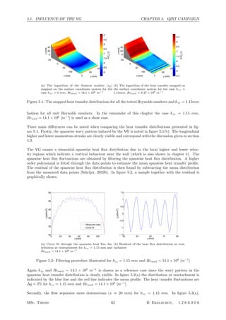 5.1. INFLUENCE OF THE VG CHAPTER 5. QIRT CAMPAIGN
(a) The logarithm of the Stanton number (ch)
mapped on the surface coordinate system for the
case hzz = 0 mm, Reunit = 14.1 × 106 m−1
(b) The logarithm of the heat transfer mapped on
the surface coordinate system for the case hzz =
1.15mm, Reunit = 8.47 × 106 m−1
Figure 5.1: The mapped heat transfer distributions for all the tested Reynolds numbers and hzz = 1.15mm
fashion for all unit Reynolds numbers. In the remainder of this chapter the case hzz = 1.15 mm,
Reunit = 14.1 × 106
[m−1
] is used as a show case.
Three main diﬀerences can be noted when comparing the heat transfer distributions presented in ﬁg-
ure 5.1. Firstly, the spanwise wavy pattern induced by the VG is noted in ﬁgure 5.1(b). The longitudinal
higher and lower momentum streaks are clearly visible and correspond with the discussion given in section
4.3.
The VG causes a sinusoidal spanwise heat ﬂux distribution due to the local higher and lower veloc-
ity regions which indicate a vortical behaviour near the wall (which is also shown in chapter 4). The
spanwise heat ﬂux ﬂuctuations are obtained by ﬁltering the spanwise heat ﬂux distribution. A higher
order polynomial is ﬁtted through the data points to estimate the mean spanwise heat transfer proﬁle.
The residual of the spanwise heat ﬂux distribution is then found by subtracting the mean distribution
from the measured data points [Schrijer, 2010b]. In ﬁgure 5.2, a sample together with the residual is
graphically shown.
0 20 40 60 80 100
30
35
40
45
50
55
y [mm]
q[kW/m
2
]
Measured data
Curve fit
(a) Curve ﬁt through the spanwise heat ﬂux dis-
tribution at reattachment for hzz = 1.15 mm and
Reunit = 14.1 × 106 m−1
40 50 60 70 80
−1.5
−1
−0.5
0
0.5
1
1.5
y [mm]
q[kW/m2
]
(b) Residual of the heat ﬂux distribution at reat-
tachment
Figure 5.2: Filtering procedure illustrated for hzz = 1.15 mm and Reunit = 14.1 × 106
[m−1
]
Again hzz and Reunit = 14.1 × 106
m−1
is chosen as a reference case since the wavy pattern in the
spanwise heat transfer distribution is clearly visible. In ﬁgure 5.2(a) the distribution at reattachment is
indicated by the blue line and the red line indicates the mean proﬁle. The heat transfer ﬂuctuations are
∆q = 2% for hzz = 1.15 mm and Reunit = 14.1 × 106
[m−1
].
Secondly, the ﬂow separates more downstream (x ≈ 20 mm) for hzz = 1.15 mm. In ﬁgure 5.3(a),
MSc. Thesis 62 D. Ekelschot, 1 2 6 6 3 0 6
 