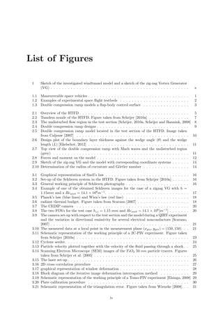List of Figures
1 Sketch of the investigated windtunnel model and a sketch of the zig-zag Vortex Generator
(VG) . . . . . . . . . . . . . . . . . . . . . . . . . . . . . . . . . . . . . . . . . . . . . . . . x
1.1 Maneuverable space vehicles . . . . . . . . . . . . . . . . . . . . . . . . . . . . . . . . . . . 1
1.2 Examples of experimental space ﬂight testbeds . . . . . . . . . . . . . . . . . . . . . . . . 2
1.3 Double compression ramp models a ﬂap-body control surface . . . . . . . . . . . . . . . . 3
2.1 Overview of the HTFD . . . . . . . . . . . . . . . . . . . . . . . . . . . . . . . . . . . . . . 5
2.2 Tamdem nozzle of the HTFD. Figure taken from Schrijer [2010a] . . . . . . . . . . . . . . 7
2.3 The undisturbed ﬂow region in the test section [Schrijer, 2010a, Schrijer and Bannink, 2008] 8
2.4 Double compression ramp designs . . . . . . . . . . . . . . . . . . . . . . . . . . . . . . . . 9
2.5 Double compression ramp model located in the test section of the HTFD. Image taken
from Caljouw [2007] . . . . . . . . . . . . . . . . . . . . . . . . . . . . . . . . . . . . . . . 10
2.6 Design plot of the boundary layer thickness against the wedge angle (θ) and the wedge
length (L) [Ekelschot, 2012] . . . . . . . . . . . . . . . . . . . . . . . . . . . . . . . . . . . 11
2.7 Top view of the double compression ramp with Mach waves and the undisturbed region
(grey) . . . . . . . . . . . . . . . . . . . . . . . . . . . . . . . . . . . . . . . . . . . . . . . 11
2.8 Forces and moment on the model . . . . . . . . . . . . . . . . . . . . . . . . . . . . . . . . 12
2.9 Sketch of the zig-zag VG and the model with corresponding coordinate systems . . . . . . 14
2.10 Determination of the radius of curvature and G¨ortler number . . . . . . . . . . . . . . . . 14
3.1 Graphical representation of Snell’s law . . . . . . . . . . . . . . . . . . . . . . . . . . . . . 16
3.2 Set-up of the Schlieren system in the HTFD. Figure taken from Schrijer [2010a] . . . . . . 16
3.3 General working principle of Schlieren photography . . . . . . . . . . . . . . . . . . . . . . 16
3.4 Example of one of the obtained Schlieren images for the case of a zigzag VG with h =
1.15mm and a Reunit = 14.1 × 106
m−1
. . . . . . . . . . . . . . . . . . . . . . . . . . . . . 17
3.5 Planck’s law (blue lines) and Wien’s law (red line) . . . . . . . . . . . . . . . . . . . . . . 18
3.6 radiant thermal budget. Figure taken from Scarano [2007] . . . . . . . . . . . . . . . . . . 18
3.7 The CEDIP camera . . . . . . . . . . . . . . . . . . . . . . . . . . . . . . . . . . . . . . . 20
3.8 The two FOVs for the test case hzz = 1.15 mm and Reunit = 14.1 × 106
[m−1
] . . . . . . . 20
3.9 The camera set-up with respect to the test section and the model during a QIRT experiment
and the variation in directional emissivity for several electrical nonconductors [Scarano,
2007] . . . . . . . . . . . . . . . . . . . . . . . . . . . . . . . . . . . . . . . . . . . . . . . . 21
3.10 The measured data at a local point in the measurement plane (xpix, ypix) = (150, 150) . . 21
3.11 Schematic representation of the working principle of a 2C-PIV experiment. Figure taken
from Schrijer [2010a] . . . . . . . . . . . . . . . . . . . . . . . . . . . . . . . . . . . . . . . 23
3.12 Cyclone seeder. . . . . . . . . . . . . . . . . . . . . . . . . . . . . . . . . . . . . . . . . . . 24
3.13 Particle velocity plotted together with the velocity of the ﬂuid passing through a shock . . 25
3.14 Scanning Electron Microscope (SEM) images of the TiO2 50 nm particle tracers. Figures
taken from Schrijer et al. [2005] . . . . . . . . . . . . . . . . . . . . . . . . . . . . . . . . . 25
3.15 The laser set-up . . . . . . . . . . . . . . . . . . . . . . . . . . . . . . . . . . . . . . . . . . 26
3.16 2D cross correlation procedure . . . . . . . . . . . . . . . . . . . . . . . . . . . . . . . . . 27
3.17 graphical representation of window deformation . . . . . . . . . . . . . . . . . . . . . . . . 28
3.18 Block diagram of the iterative image deformation interrogation method . . . . . . . . . . 29
3.19 Schematic representation of the working principle of a Tomo-PIV experiment [Elsinga, 2008] 29
3.20 Plate calibration procedure . . . . . . . . . . . . . . . . . . . . . . . . . . . . . . . . . . . 30
3.21 Schematic representation of the triangulation error. Figure taken from Wieneke [2008]. . . 31
iv
 