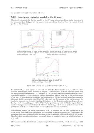 5.3. GROWTH RATE CHAPTER 5. QIRT CAMPAIGN
the spanwise wavelength restores to λ ≈ 6 mm.
5.3.2 Growth rate evaluation parallel to the 45◦
ramp
The growth rate proﬁle for the ﬂow parallel to the 45◦
ramp is investigated in a similar fashion as in
the previous section. In ﬁgure 5.11 the growth rate is plotted in x direction where the x-axis is deﬁned
parallel to the 45◦
ramp.
−70 −60 −50 −40 −30 −20 −10
0
2
4
6
8
10
12
14
x [mm]
σ[−]
Re = 8.47 x 106
[m−1
]
hzz
=0.2 mm
h
zz
=0.4 mm
h
zz
=0.75 mm
hzz
=1.15 mm
(a) Growth rate on the 45◦ ramp plotted against
the stream wise coordinate x for the various VG
heights and Reunit = 8.47 × 106
−70 −60 −50 −40 −30 −20 −10
0
2
4
6
8
10
12
14
16
18
20
x [mm]
σ[−]
Re = 11.3 x 106
[m−1
]
hzz
=0.2 mm
h
zz
=0.4 mm
hzz
=0.75 mm
hzz
=1.15 mm
(b) Growth rate on the 45◦ ramp plotted against
the stream wise coordinate x for the various VG
heights and Reunit = 11.3 × 106
−70 −60 −50 −40 −30 −20 −10
0
2
4
6
8
10
12
14
16
x [mm]
σ[−]
Re = 14.1 x 10
6
[m
−1
]
h
zz
=0.2 mm
h
zz
=0.4 mm
hzz
=0.75 mm
hzz
=1.15 mm
(c) Growth rate on the 45◦ ramp plotted against
the stream wise coordinate x for the various VG
heights and Reunit = 14.1 × 106
Figure 5.11: Growth rate plotted in x direction for all hzz
For all tested hzz, a peak appears at x ≈ −20 mm while the ﬂow reattaches at xr = −24 mm. This
coincides with the PIV results, discussed in chapter 4. It was obtained, that ﬂow curvature occurs near
the reattachment point (see ﬁgure 4.12). The peak at x ≈ −20 mm therefore corresponds with the theory,
described in section 4.4, which describes that the longitudinal vortices grow due to the local curvature
of the ﬂow. In general can be stated that the ampliﬁcation of G¨ortler vortices is a local phenomena in
hypersonic double compression ramp ﬂow which takes place just downstream of ﬂow reattachement. No
conclusive statement can be made regarding the inﬂuence of the Reynolds number on the growth rate.
For hzz = 0.40 mm and Reunit = 8.47 × 106
[m−1
], the growth rate peak is 6 while for higher Reynolds
numbers, this peak decreases to below 2. However for the hzz = 1.15 mm a gradual increase of the
growth rate peak at x = −0.20 mm with increasing Reynolds number is observed.
The diﬀerence between the proﬁle corresponding to hzz = 0.20 mm and the other proﬁles can be as-
cribed to the very weak initial disturbance which develops in downstream direction. Furthermore, the
secondary disturbance described in the previous section, is ampliﬁed eﬀecting the growth rate proﬁle.
The eﬀect of the secondary disturbance is generally larger for smaller hzz since the initial disturbance is
very weak.
The spanwise heat ﬂux distribution is locally investigated and compared for hzz = 0.20 mm and hzz = 1.15
MSc. Thesis 71 D. Ekelschot, 1 2 6 6 3 0 6
 