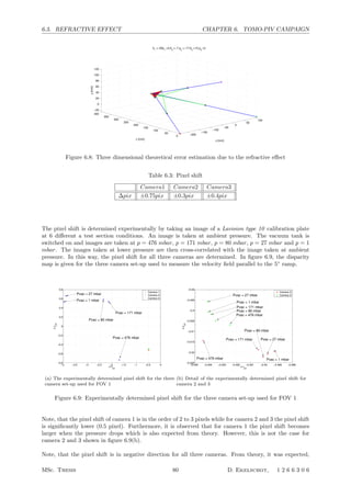 6.3. REFRACTIVE EFFECT CHAPTER 6. TOMO-PIV CAMPAIGN
−200
−150
−100
−50
0
50
100
0
50
100
150
200
250
300
350
400
−20
0
20
40
60
80
100
120
x [mm]
θ
1
=−30φ
1
=3,θ
2
=−7,φ
2
=−17,θ
3
=15,φ
3
=3
z [mm]
y[mm]
Figure 6.8: Three dimensional theoretical error estimation due to the refractive eﬀect
Table 6.3: Pixel shift
Camera1 Camera2 Camera3
∆pix ±0.75pix ±0.3pix ±0.4pix
The pixel shift is determined experimentally by taking an image of a Lavision type 10 calibration plate
at 6 diﬀerent a test section conditions. An image is taken at ambient pressure. The vacuum tank is
switched on and images are taken at p = 476 mbar, p = 171 mbar, p = 80 mbar, p = 27 mbar and p = 1
mbar. The images taken at lower pressure are then cross-correlated with the image taken at ambient
pressure. In this way, the pixel shift for all three cameras are determined. In ﬁgure 6.9, the disparity
map is given for the three camera set-up used to measure the velocity ﬁeld parallel to the 5◦
ramp.
−4 −3.5 −3 −2.5 −2 −1.5 −1 −0.5 0
−0.8
−0.6
−0.4
−0.2
0
0.2
0.4
0.6
0.8
∆ x
pix
∆y
pix
Camera 1
Camera 2
Camera 3
Pvac = 476 mbar
Pvac = 171 mbar
Pvac = 80 mbar
Pvac = 27 mbar
Pvac = 1 mbar
(a) The experimentally determined pixel shift for the three
camera set-up used for FOV 1
−0.495 −0.494 −0.493 −0.492 −0.491 −0.49 −0.489 −0.488
−0.525
−0.52
−0.515
−0.51
−0.505
−0.5
−0.495
−0.49
∆ x
pix
∆y
pix
Camera 2
Camera 3
Pvac = 1 mbar
Pvac = 27 mbar
Pvac = 80 mbar
Pvac = 171 mbar
Pvac = 476 mbar
Pvac = 476 mbar
Pvac = 80 mbar
Pvac = 171 mbar
Pvac = 1 mbar
Pvac = 27 mbar
(b) Detail of the experimentally determined pixel shift for
camera 2 and 3
Figure 6.9: Experimentally determined pixel shift for the three camera set-up used for FOV 1
Note, that the pixel shift of camera 1 is in the order of 2 to 3 pixels while for camera 2 and 3 the pixel shift
is signiﬁcantly lower (0.5 pixel). Furthermore, it is observed that for camera 1 the pixel shift becomes
larger when the pressure drops which is also expected from theory. However, this is not the case for
camera 2 and 3 shown in ﬁgure 6.9(b).
Note, that the pixel shift is in negative direction for all three cameras. From theory, it was expected,
MSc. Thesis 80 D. Ekelschot, 1 2 6 6 3 0 6
 