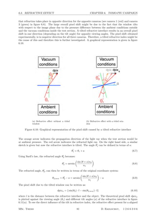 6.3. REFRACTIVE EFFECT CHAPTER 6. TOMO-PIV CAMPAIGN
that refraction takes place in opposite direction for the opposite cameras (see camera 1 (red) and camera
3 (green) in ﬁgure 6.8). The large overall pixel shift might be due to the fact that the window tilts
with respect to the image plane due to the pressure diﬀerence between the ambient conditions outside
and the vacuum conditions inside the test section. A tilted refractive interface results in an overall pixel
shift in one direction (depending on the tilt angle) for opposite viewing angles. The pixel shift obtained
experimentally, is in negative direction for all three cameras. Therefore, a tilted refractive index might be
the cause of this and therefore this is further investigated. A graphical representation is given in ﬁgure
6.10.
(a) Refractive eﬀect without a titled
window
(b) Refractive eﬀect with a titled win-
dow
Figure 6.10: Graphical representation of the pixel shift caused by a tilted refractive interface
The orange arrow indicates the propagation direction of the light ray when the test section would be
at ambient pressure. The red arrow indicates the refracted light ray. On the right hand side, a similar
sketch is given but now the refractive interface is tilted. The angle θ
1 can be deﬁned in terms of a:
θ
1 = θ1 + a (6.7)
Using Snell’s law, the refracted angle θ
2 becomes:
θ
2 = arcsin

sin (θ + a)n2
n1

(6.8)
The refracted angle, θ
2, can then be written in terms of the original coordinate system:
θ2,new = θ
2 − a = arcsin

sin (θ + a)n2
n1

− a (6.9)
The pixel shift due to the tilted window can be written as:
dpixa =  sin(θ2) · l − sin(θ2,new) · l (6.10)
where l is the distance between the refractive interface and the object. The theoretical pixel shift dpixa
is plotted against the viewing angle (θ1) and diﬀerent tilt angles (a) of the refractive interface in ﬁgure
6.11(a). To see the direct inﬂuence of the tilt in refractive index, the refractive eﬀect present for a aligned
MSc. Thesis 81 D. Ekelschot, 1 2 6 6 3 0 6
 