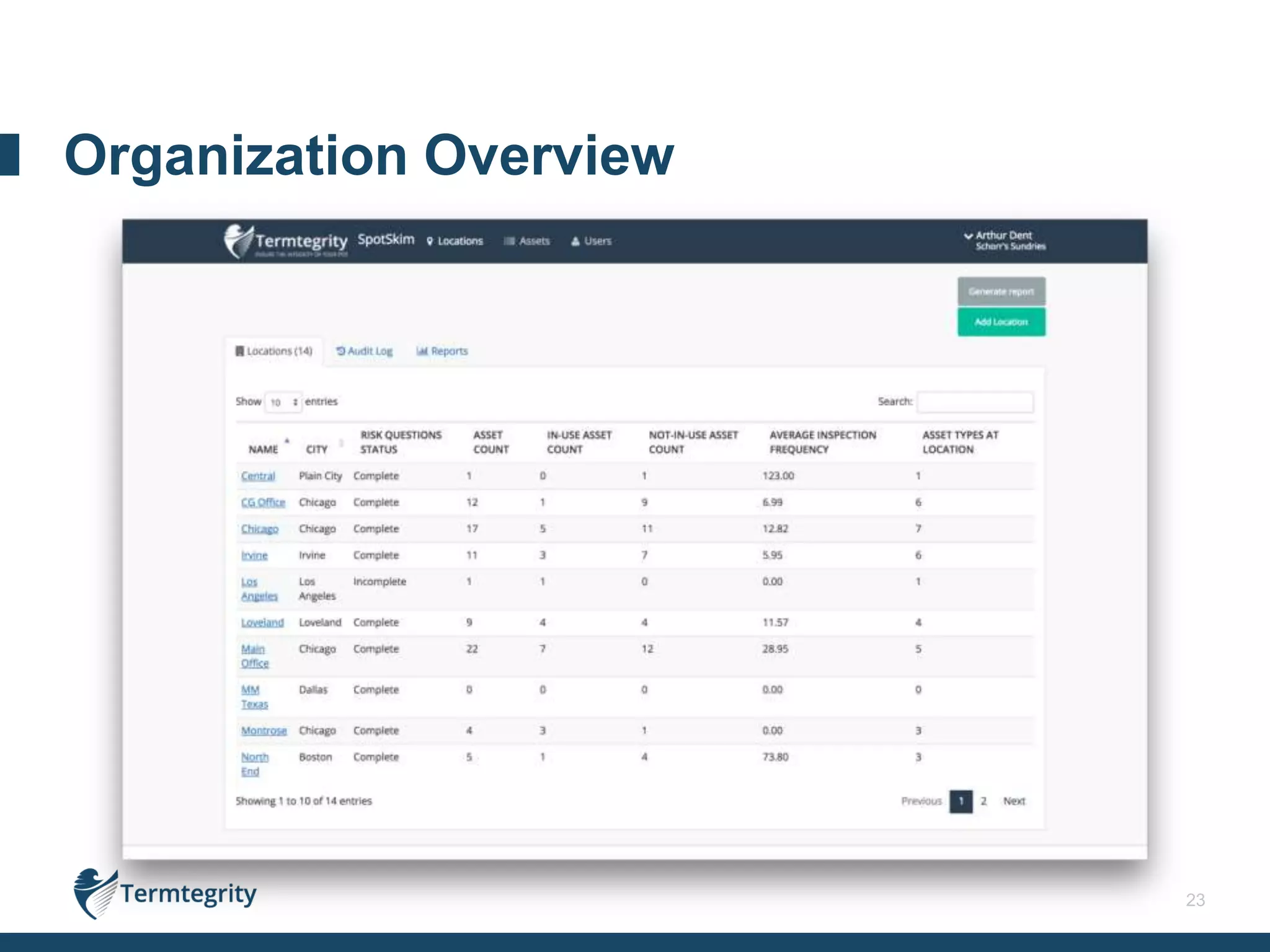 23
Organization Overview
 