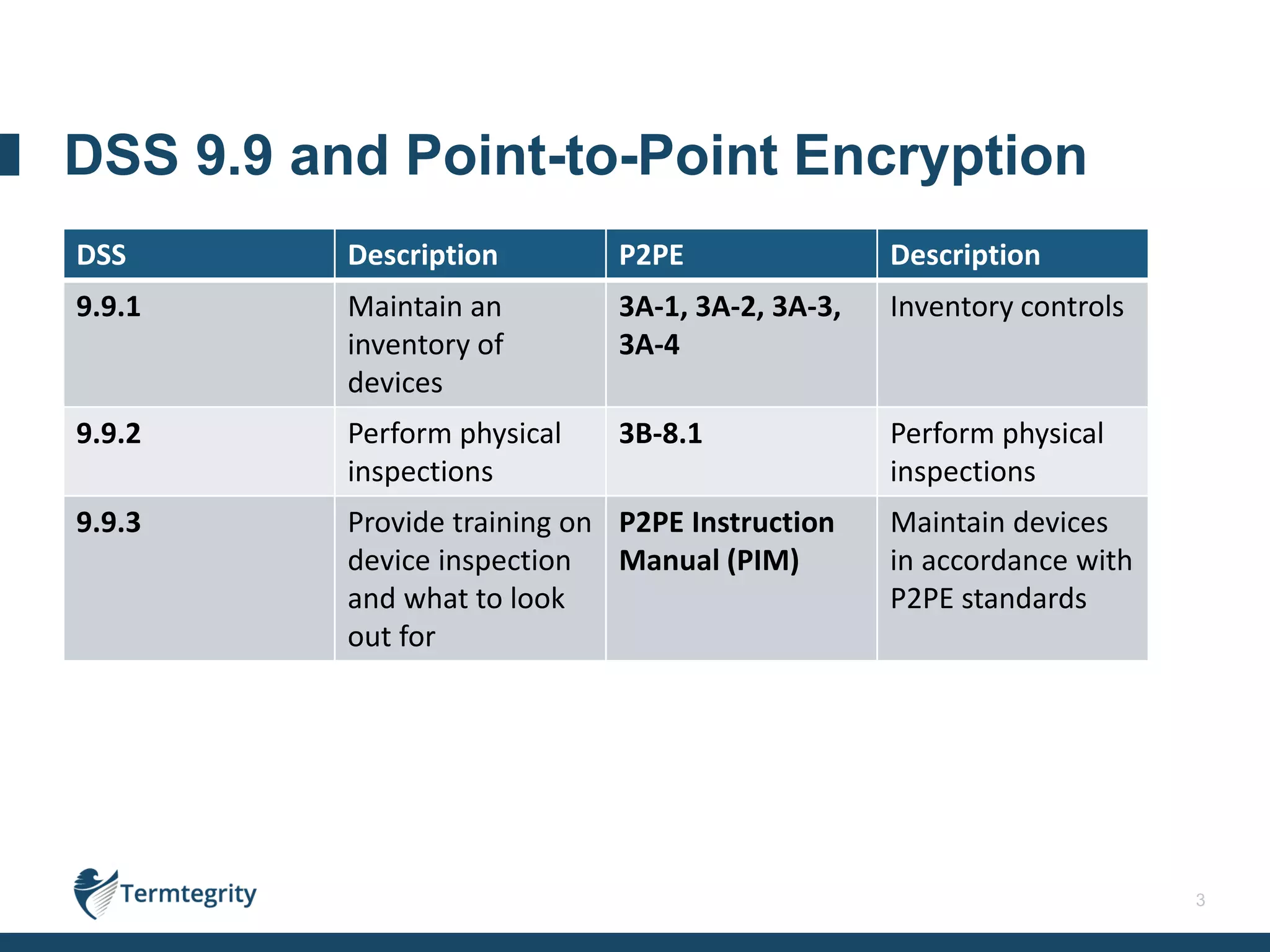 3
DSS Description P2PE Description
9.9.1 Maintain an
inventory of
devices
3A-1, 3A-2, 3A-3,
3A-4
Inventory controls
9.9.2 Perform physical
inspections
3B-8.1 Perform physical
inspections
9.9.3 Provide training on
device inspection
and what to look
out for
P2PE Instruction
Manual (PIM)
Maintain devices
in accordance with
P2PE standards
DSS 9.9 and Point-to-Point Encryption
 