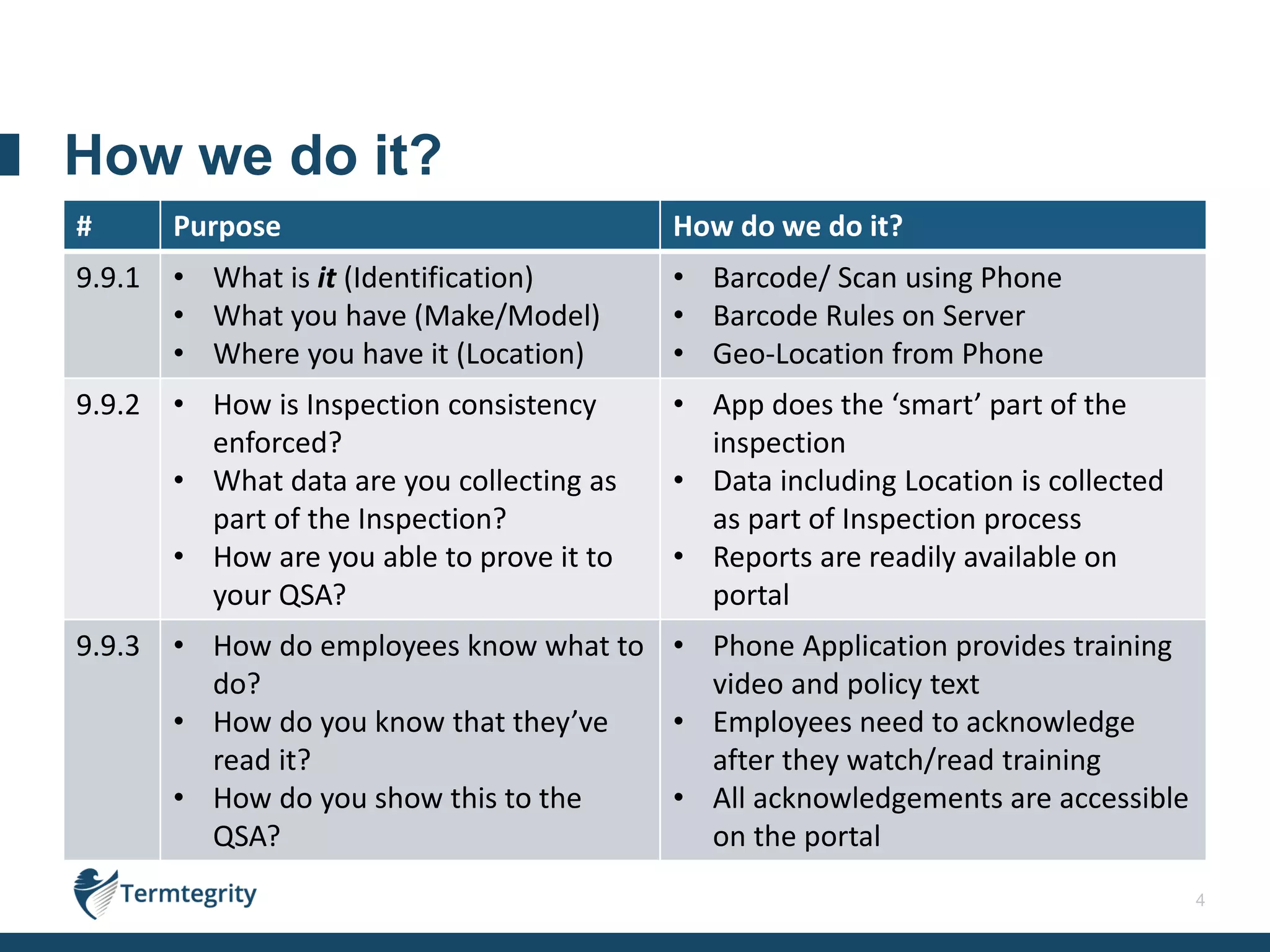 4
# Purpose How do we do it?
9.9.1 • What is it (Identification)
• What you have (Make/Model)
• Where you have it (Location)
• Barcode/ Scan using Phone
• Barcode Rules on Server
• Geo-Location from Phone
9.9.2 • How is Inspection consistency
enforced?
• What data are you collecting as
part of the Inspection?
• How are you able to prove it to
your QSA?
• App does the ‘smart’ part of the
inspection
• Data including Location is collected
as part of Inspection process
• Reports are readily available on
portal
9.9.3 • How do employees know what to
do?
• How do you know that they’ve
read it?
• How do you show this to the
QSA?
• Phone Application provides training
video and policy text
• Employees need to acknowledge
after they watch/read training
• All acknowledgements are accessible
on the portal
How we do it?
 