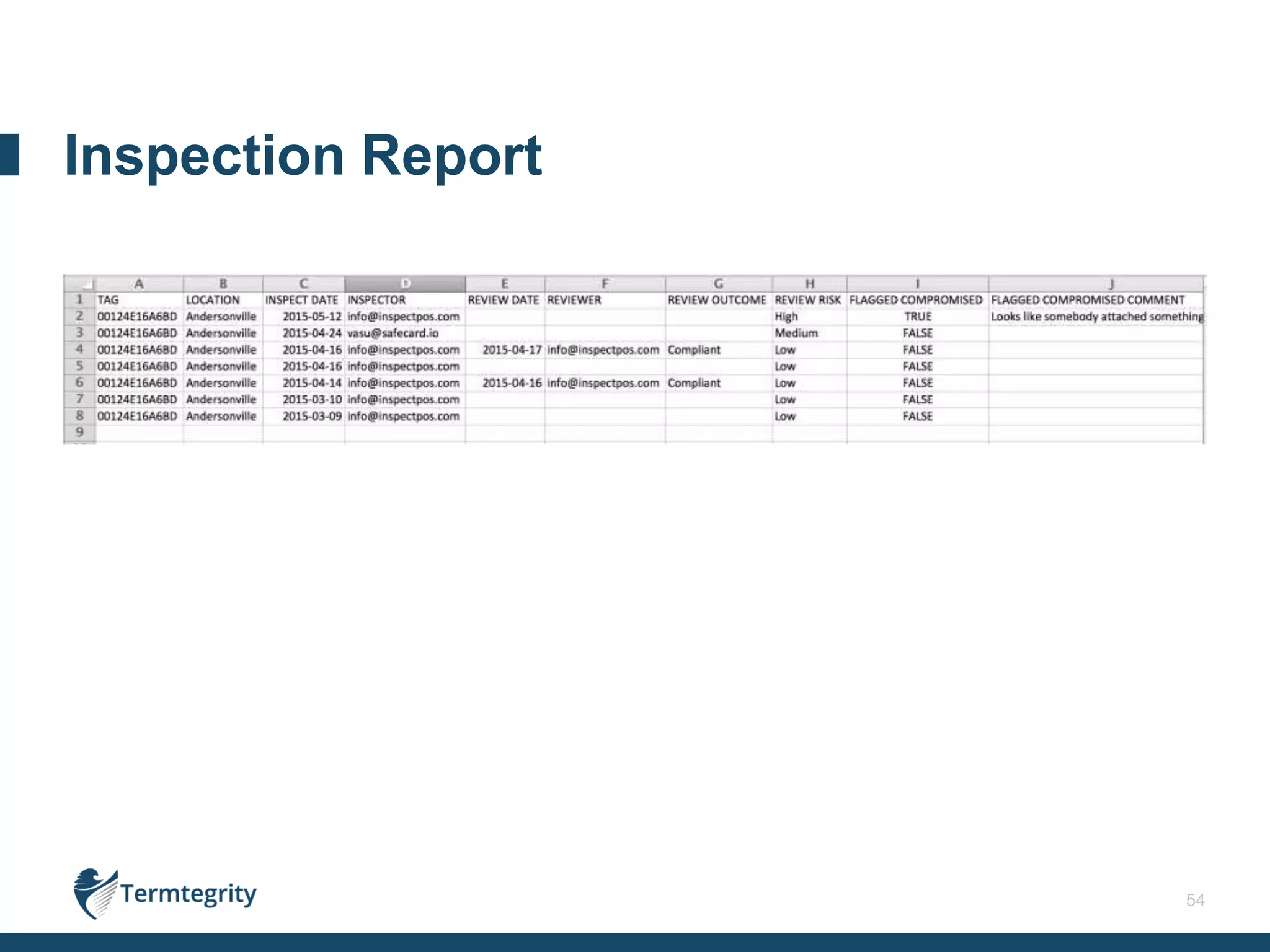 54
Inspection Report
 