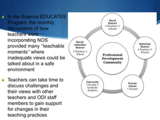 S In the Science EDUCATES
Program, the monthly
discussions of how
teachers were
incorporating NOS
provided many ‘‘teachable
moments’’ where
inadequate views could be
talked about in a safe
environment
S Teachers can take time to
discuss challenges and
their views with other
teachers and ODI staff
members to gain support
for changes in their
teaching practices
 