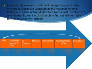 S Methods: My research used the 3 pronged approach, which 1st
involved Investigative Literature as the research material,
finding successful Active Models for Professional Development,
and Internal Evaluation of research to find useful information
for Ocean Discovery Institute.
Goals Evaluation
Metrics &
Tools
3x
Researc
h
Strategy Component
s
Implementation
or Pilot
Evaluation
 
