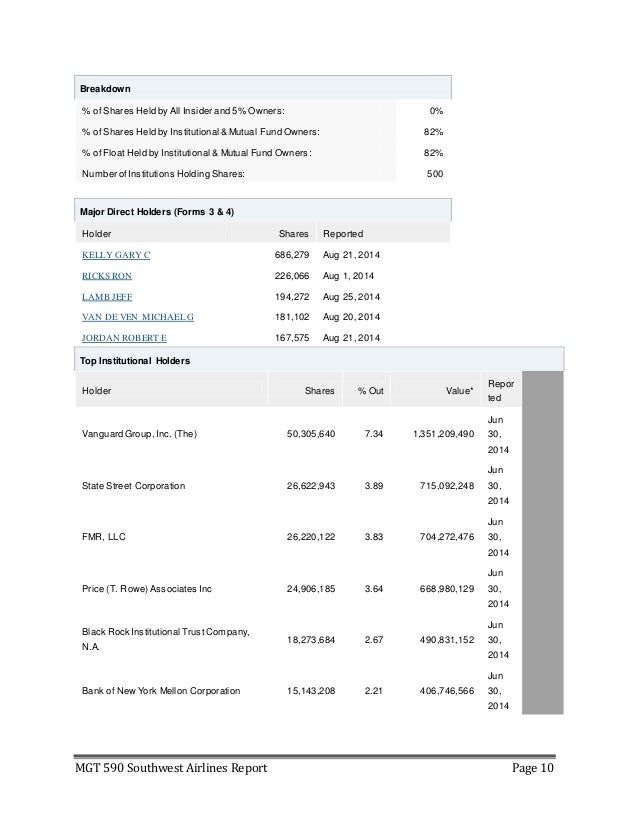 Mba research report