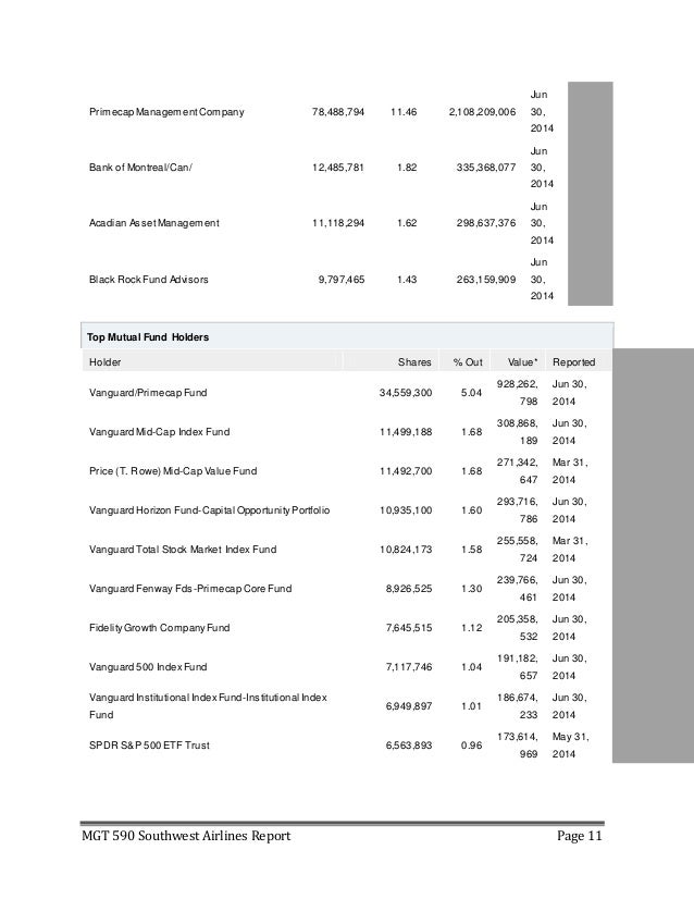 Mba research report