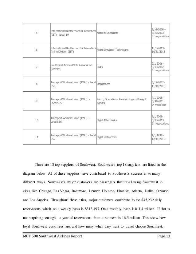 Mba research report