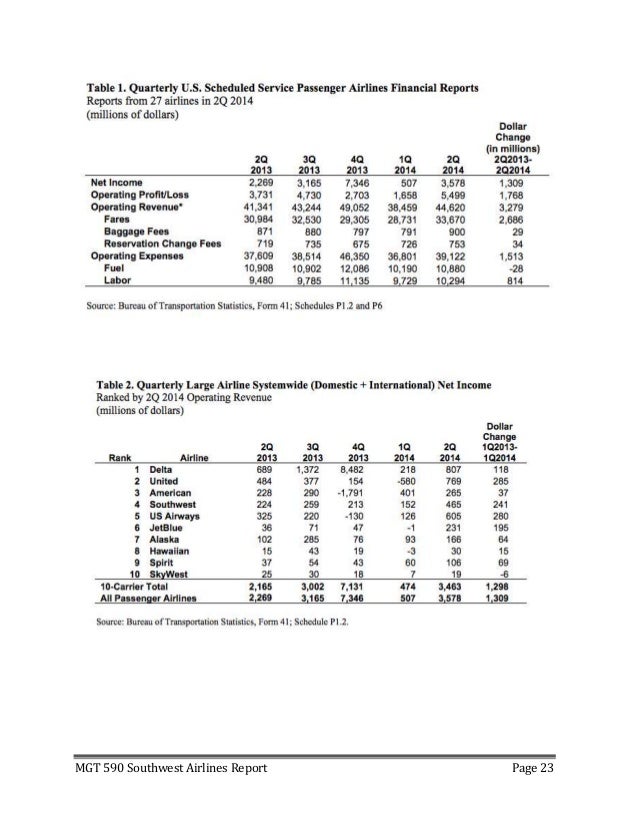 Mba research report