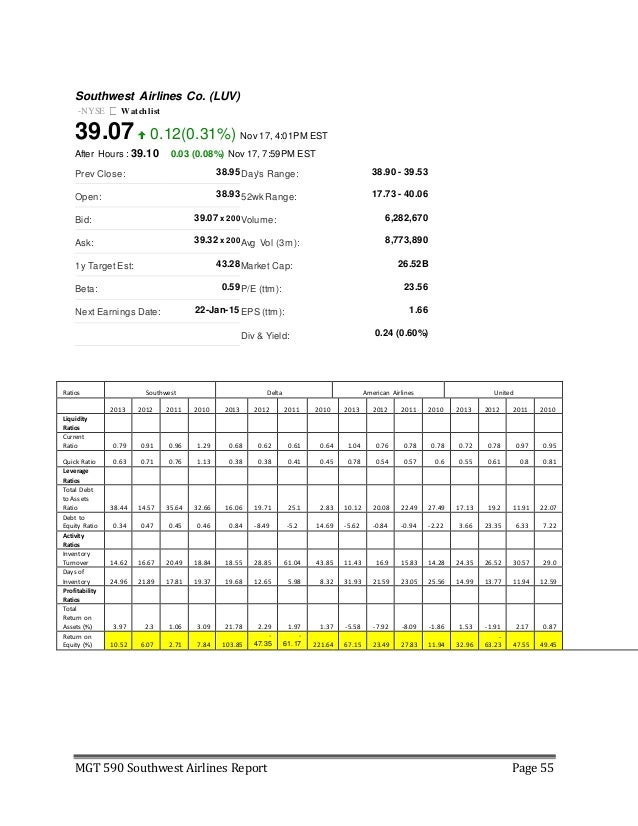 Mba research report