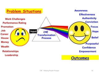 SuccessC4E Coaching ModelWhat evidence would indicate your successful accomplishment of the desired situation?Strategy What Methods, Strategies are required to accomplish you Desired Situation?SkillsWhat Resources, Skills, are required to accomplish your Desired Situation?SolutionWhat are the Possible Solutions to accomplish your Desired Situation?SignificanceWhat’s the significance of your Desired Situation?What are the obstacles?SituationWhat’s your Desired Situation?What’s your Current Situation?What areas?