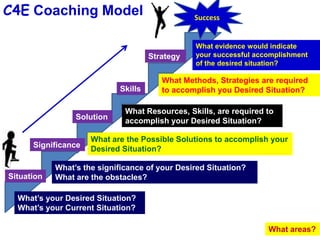 How?Experience the power of yourself  through C4E’s coaching.What is Coaching?A dyadic relationship between you and the coach to help you in Accelerating your performance Facilitating in identifying your purpose and living out of that purpose Facilitating your goals accomplishment8C4E - Helping People Prosper