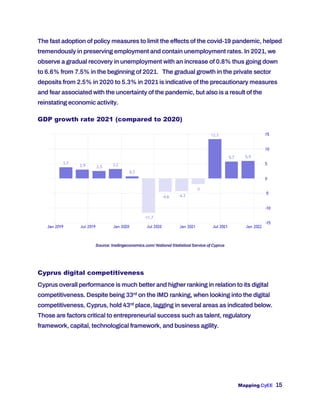 Mapping CyEE 15
The fast adoption of policy measures to limit the effects of the covid-19 pandemic, helped
tremendously in preserving employment and contain unemployment rates. In 2021, we
observe a gradual recovery in unemployment with an increase of 0.8% thus going down
to 6.6% from 7.5% in the beginning of 2021. The gradual growth in the private sector
deposits from 2.5% in 2020 to 5.3% in 2021is indicative of the precautionary measures
and fear associated with the uncertainty of the pandemic, but also is a result of the
reinstating economic activity.
GDP growth rate 2021 (compared to 2020)
Source: tradingeconomics.com/ National Statistical Service of Cyprus
Cyprus digital competitiveness
Cyprus overall performance is much better and higher ranking in relation to its digital
competitiveness. Despite being 33rd on the IMD ranking, when looking into the digital
competitiveness, Cyprus, hold 43rd place, lagging in several areas as indicated below.
Those are factors critical to entrepreneurial success such as talent, regulatory
framework, capital, technological framework, and business agility.
 