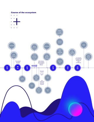 Mapping CyEE 24
Course of the ecosystem
 