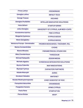 Mapping CyEE 70
Frixos Larkos CROWDBASE
Georgios Larkou IMPACT TECH
George Tziazas ASCANIO
Georgios Poullaides INTELLAR INNOVATIVE SOLUTIONS
Hess Adnani STARTUP GRIND
Julius Georgiou UNIVERSITY OF CYPRUS, AJM MED-I-CAPS
Konstantina Ioannou PWC CYPRUS
Margarita Kyprianou CYPRUS SEEDS
Maria Georgiadou CYPRUS SEEDS
Marianna Procopi - Demetriades PROMED BIOSCIENCE, THERAMIR, RSL
Marios Constantinides CYENS
Marios Messios PARAMETRICOS, STUDIO 3DX
Mike Charalambous THREEDIUM
Michael Kalopaidis ZEDEM MEDIA
Michalis Agapiou SYNDESEAS INTEGRATED SOLUTIONS
Monica Polemitis MAP INNOVATIONS
Mychael Tyrimos CAPACITOR PARTNERS
Natalie Masrujeh AVRIO
Nicolaos Felesakis INNTENET
Nicolas Mastroyiannopoulos CHIEF SCIENTIST OF ROC
Panayiotis Kakourides CROWDBASE
Pangratios Vanezis KPMG CYPRUS
Panis Pieris STARTUP 364
Petros Kkolas ARUP
 