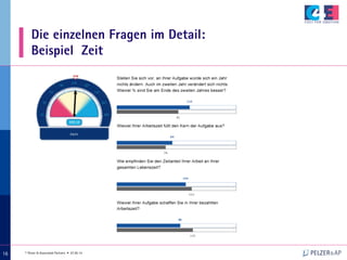 © Pelzer & Associated Partners • 07.05.14
161616
Die einzelnen Fragen im Detail:
Beispiel Zeit
 