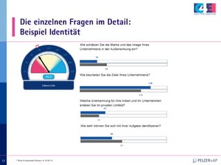 © Pelzer & Associated Partners • 07.05.14
171717
Die einzelnen Fragen im Detail:
Beispiel Identität
 