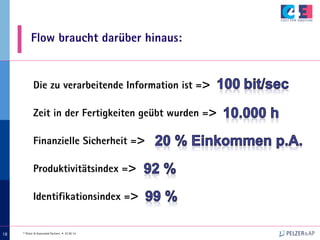 © Pelzer & Associated Partners • 07.05.14
181818
Flow braucht darüber hinaus:
Die zu verarbeitende Information ist =>
Zeit in der Fertigkeiten geübt wurden =>
Finanzielle Sicherheit =>
Produktivitätsindex =>
Identifikationsindex =>
 