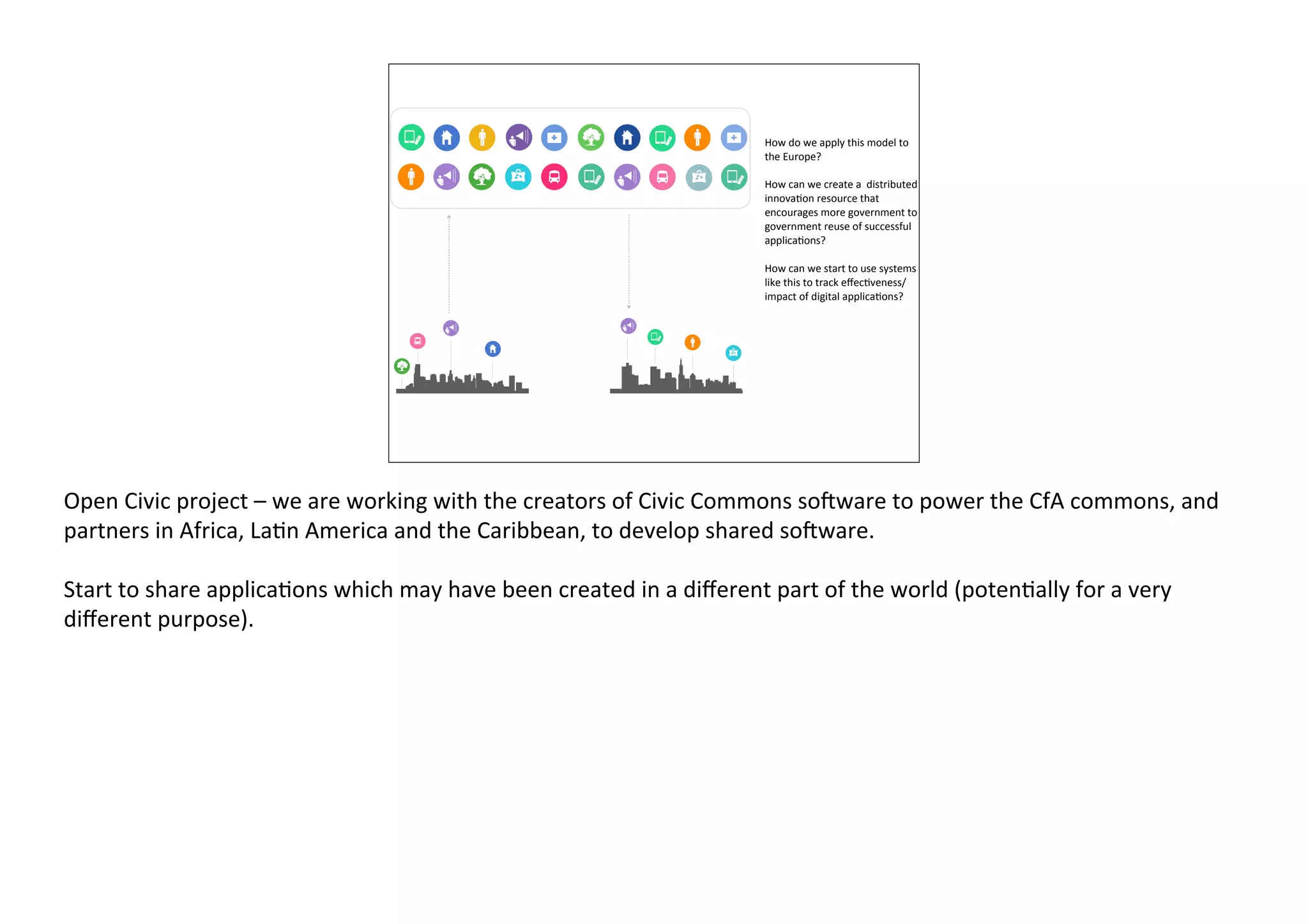 How	
  do	
  we	
  apply	
  this	
  model	
  to	
  
the	
  Europe?
How	
  can	
  we	
  create	
  a	
  	
  distributed	
  
innova6on	
  resource	
  that	
  
encourages	
  more	
  government	
  to	
  
government	
  reuse	
  of	
  successful	
  
applica6ons?
How	
  can	
  we	
  start	
  to	
  use	
  systems	
  
like	
  this	
  to	
  track	
  eﬀec6veness/
impact	
  of	
  digital	
  applica6ons?	
  

Open	
  Civic	
  project	
  –	
  we	
  are	
  working	
  with	
  the	
  creators	
  of	
  Civic	
  Commons	
  so<ware	
  to	
  power	
  the	
  CfA	
  commons,	
  and	
  
partners	
  in	
  Africa,	
  La6n	
  America	
  and	
  the	
  Caribbean,	
  to	
  develop	
  shared	
  so<ware.
Start	
  to	
  share	
  applica6ons	
  which	
  may	
  have	
  been	
  created	
  in	
  a	
  diﬀerent	
  part	
  of	
  the	
  world	
  (poten6ally	
  for	
  a	
  very	
  
diﬀerent	
  purpose).	
  

 