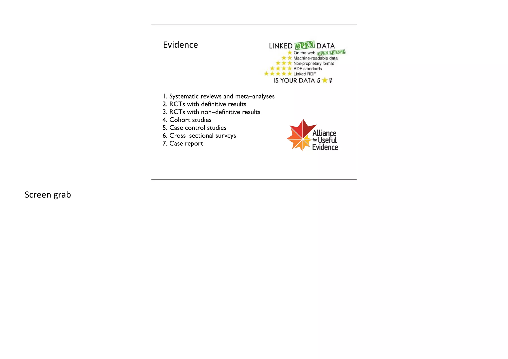 Evidence

1. Systematic reviews and meta–analyses
2. RCTs with deﬁnitive results
3. RCTs with non–deﬁnitive results
4. Cohort studies
5. Case control studies
6. Cross–sectional surveys
7. Case report

Screen	
  grab

 