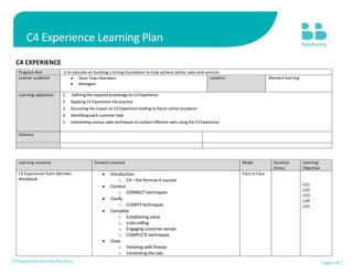 C4 Experience Learning Plan.docx Page 1 of 7
C4 EXPERIENCE
Program Aim Is to educate on building a strong foundation to help achieve better sales and services
Learner audience • Store Team Members
• Managers
Location Blended learning
Learning objectives 1. Defining the required knowledge on C4 Experience
2. Applying C4 Experience into practice
3. Discussing the impact on C4 Experience leading to future carrier prospects
4. Identifying each customer type
5. Interpreting various sales techniques to conduct effective sales using the C4 Experience
Delivery
Learning resource Content covered Mode Duration
(mins)
Learning
Objective
C4 Experience Team Member
Workbook
• Introduction
o C4 – the formula 4 success
• Content
o CONNECT techniques
• Clarify
o CLARIFY techniques
• Complete
o Establishing value
o Links selling
o Engaging customer senses
o COMPLETE techniques
• Close
o Finishing with finesse
o Cementing the sale
Face to Face
LO1
LO2
LO3
LO4
LO5
C4 Experience Learning Plan
 