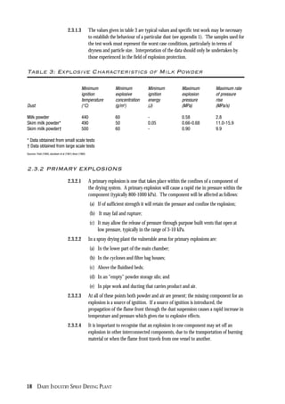 18 DAIRY INDUSTRY SPRAY DRYING PLANT
2.3.1.3 The values given in table 3 are typical values and specific test work may be necessary
to establish the behaviour of a particular dust (see appendix 1). The samples used for
the test work must represent the worst case conditions, particularly in terms of
dryness and particle size. Interpretation of the data should only be undertaken by
those experienced in the field of explosion protection.
Table 3: Explosive Characteristics of Milk Powder
Minimum Minimum Minimum Maximum Maximum rate
ignition explosive ignition explosion of pressure
temperature concentration energy pressure rise
Dust (°C) (g/m3
) (J) (MPa) (MPa/s)
Milk powder 440 60 - 0.58 2.8
Skim milk powder* 490 50 0.05 0.66-0.68 11.0-15.9
Skim milk powder† 500 60 - 0.90 9.9
* Data obtained from small scale tests
† Data obtained from large scale tests
Sources: Field (1984) Jacobsen et al (1961) Anon (1980)
2.3.2 PRIMARY EXPLOSIONS
2.3.2.1 A primary explosion is one that takes place within the confines of a component of
the drying system. A primary explosion will cause a rapid rise in pressure within the
component (typically 800-1000 kPa). The component will be affected as follows:
(a) If of sufficient strength it will retain the pressure and confine the explosion;
(b) It may fail and rupture;
(c) It may allow the release of pressure through purpose built vents that open at
low pressure, typically in the range of 3-10 kPa.
2.3.2.2 In a spray drying plant the vulnerable areas for primary explosions are:
(a) In the lower part of the main chamber;
(b) In the cyclones and filter bag houses;
(c) Above the fluidised beds;
(d) In an “empty” powder storage silo; and
(e) In pipe work and ducting that carries product and air.
2.3.2.3 At all of these points both powder and air are present; the missing component for an
explosion is a source of ignition. If a source of ignition is introduced, the
propagation of the flame front through the dust suspension causes a rapid increase in
temperature and pressure which gives rise to explosive effects.
2.3.2.4 It is important to recognise that an explosion in one component may set off an
explosion in other interconnected components, due to the transportation of burning
material or when the flame front travels from one vessel to another.
 