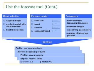 Use the forecast tool (Cont.)
 
