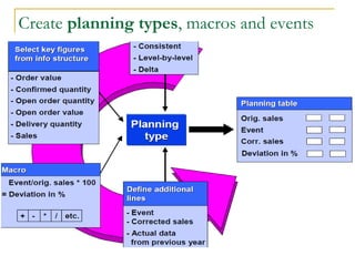 Create planning types, macros and events
 