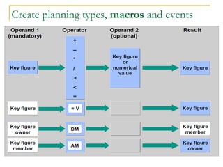 Create planning types, macros and events
 
