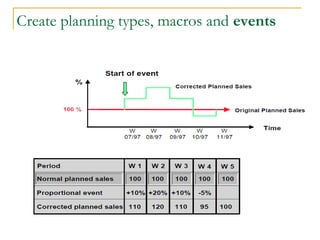 Create planning types, macros and events
 