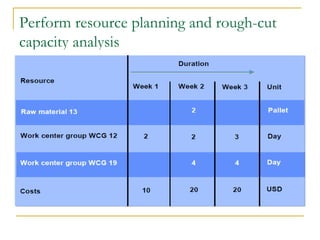 Perform resource planning and rough-cut
capacity analysis
 