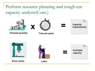 Perform resource planning and rough-cut
capacity analysis(Cont.)
 
