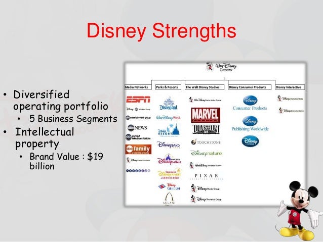 swot marvel entertainment inc Marvel entertainment llc swot analysis company profile marvel entertainment llc swot analysis company profile, download and read marvel entertainment llc swot. swot marvel entertainment inc Marvel entertainment llc swot analysis company profile marvel entertainment llc swot analysis company profile, download and read marvel entertainment llc swot.